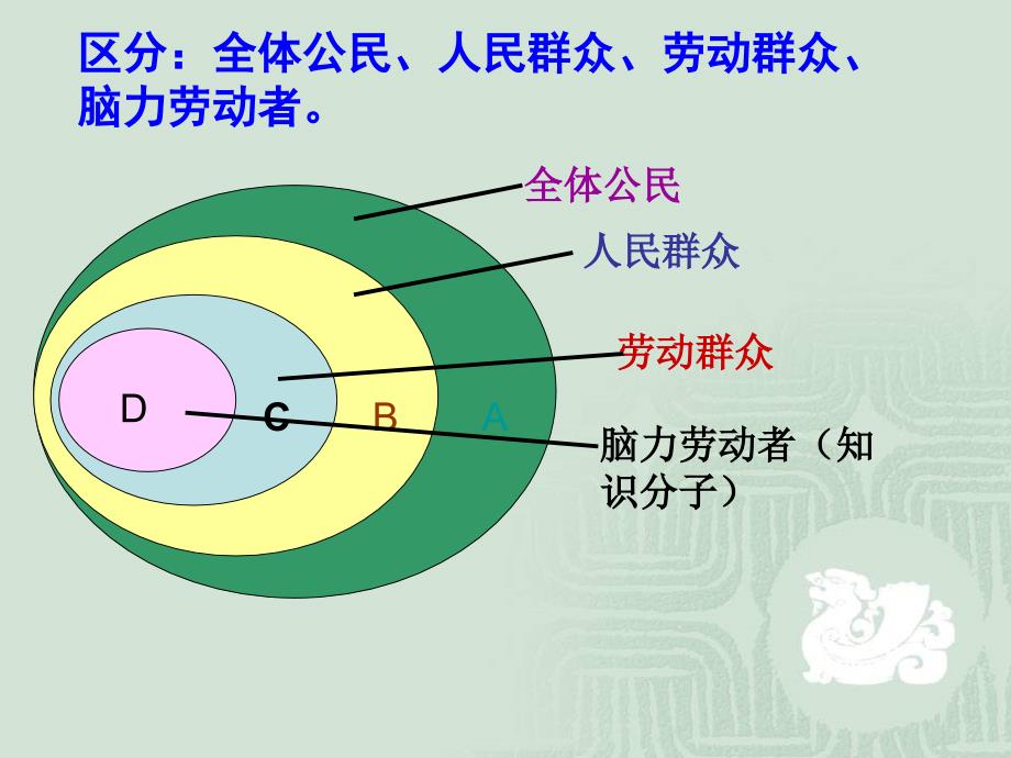 《社会历史的主体》 (2)_第4页