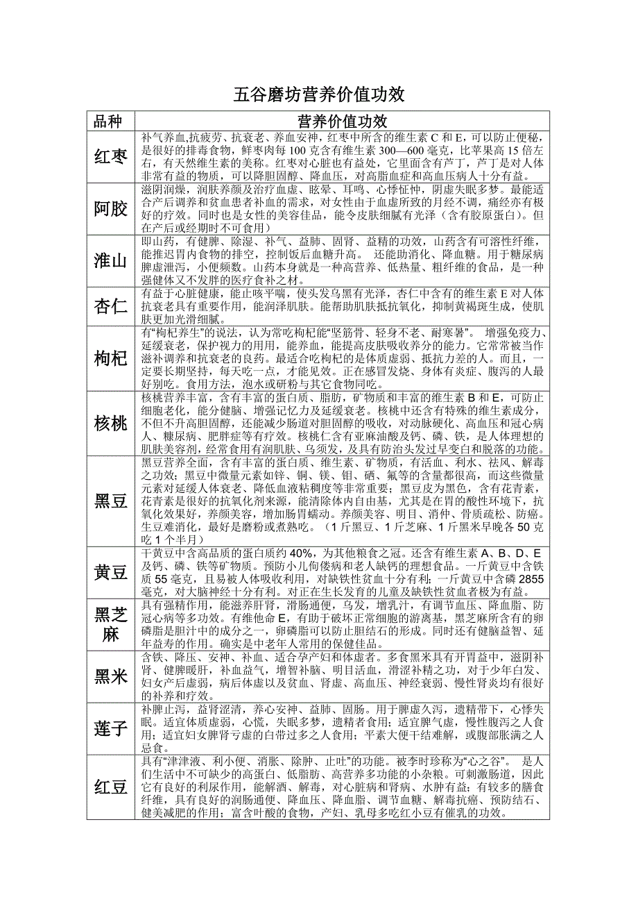 五谷磨坊品种功能2张_第1页