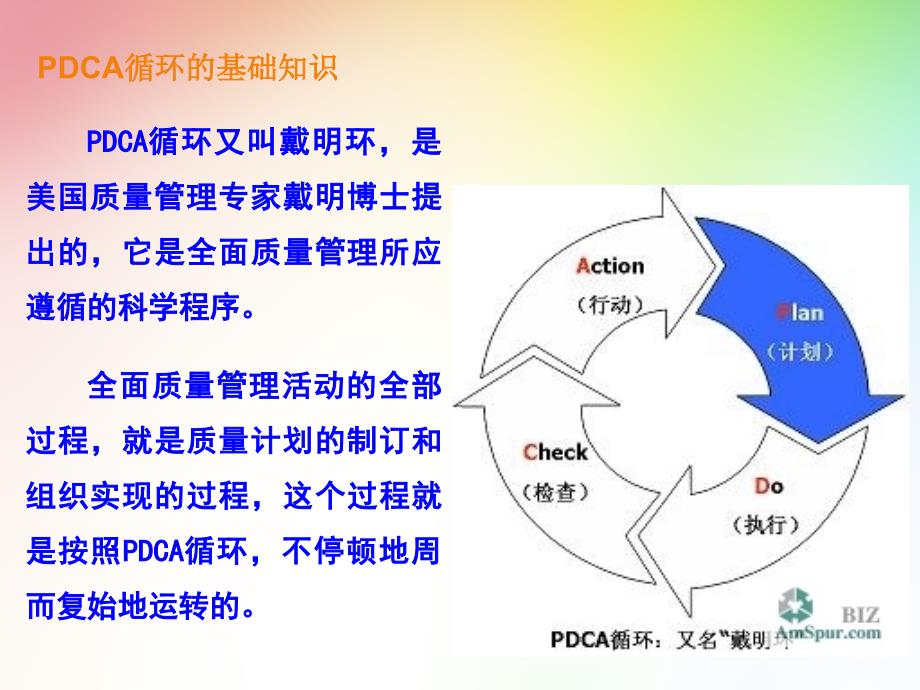 2016年7月PDCA培训课件_第4页