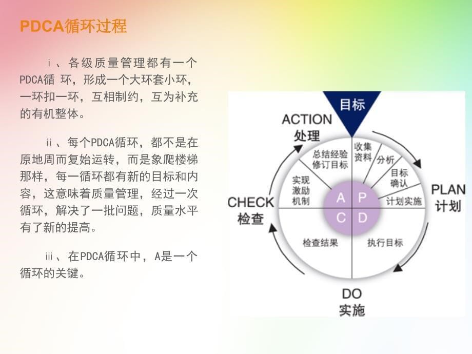 2016年7月PDCA培训课件_第5页