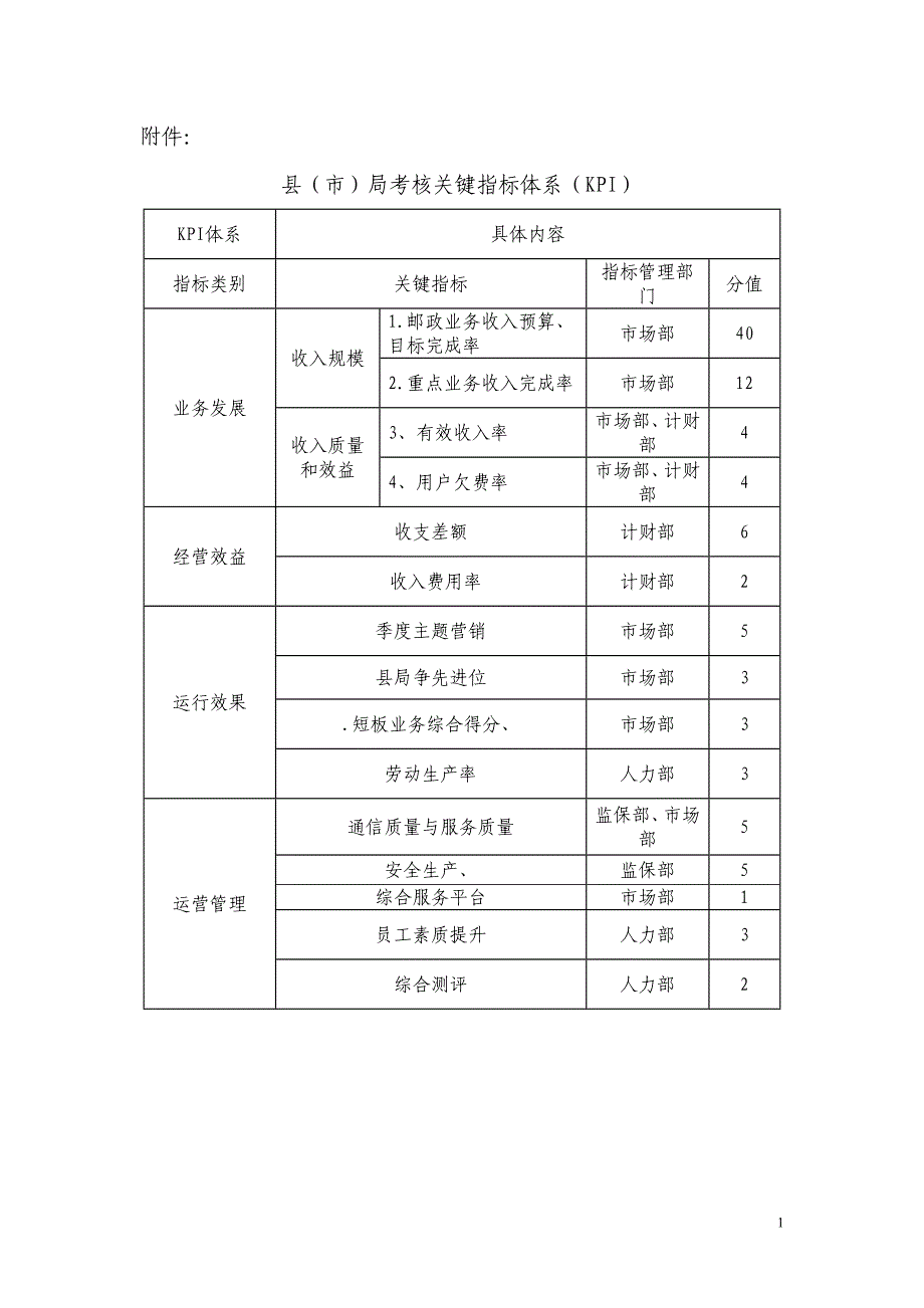 县局考核关键指标体系KPI[1]2_第1页