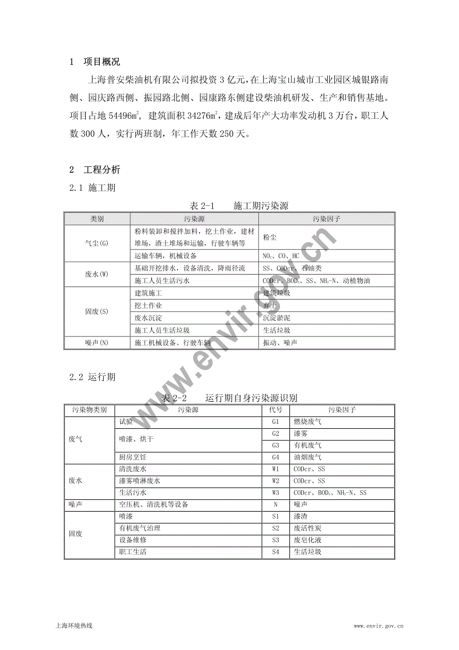 上海普安柴油机有限公司大功率发动机项目_第2页