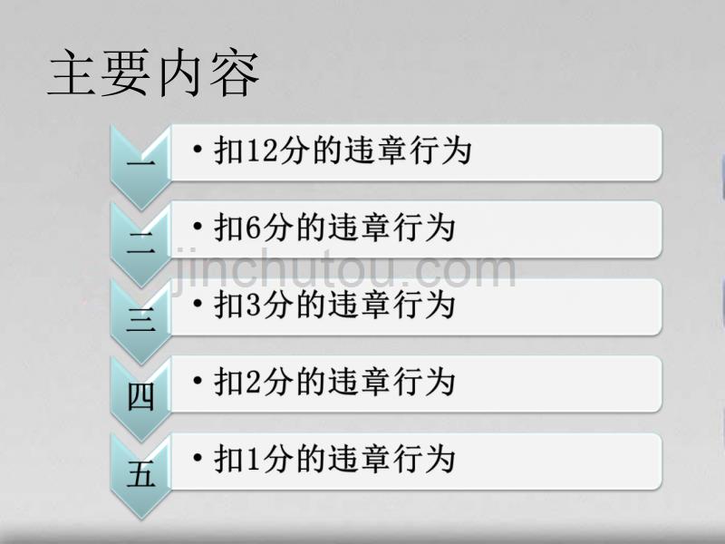 新交通法规扣分细则_第3页