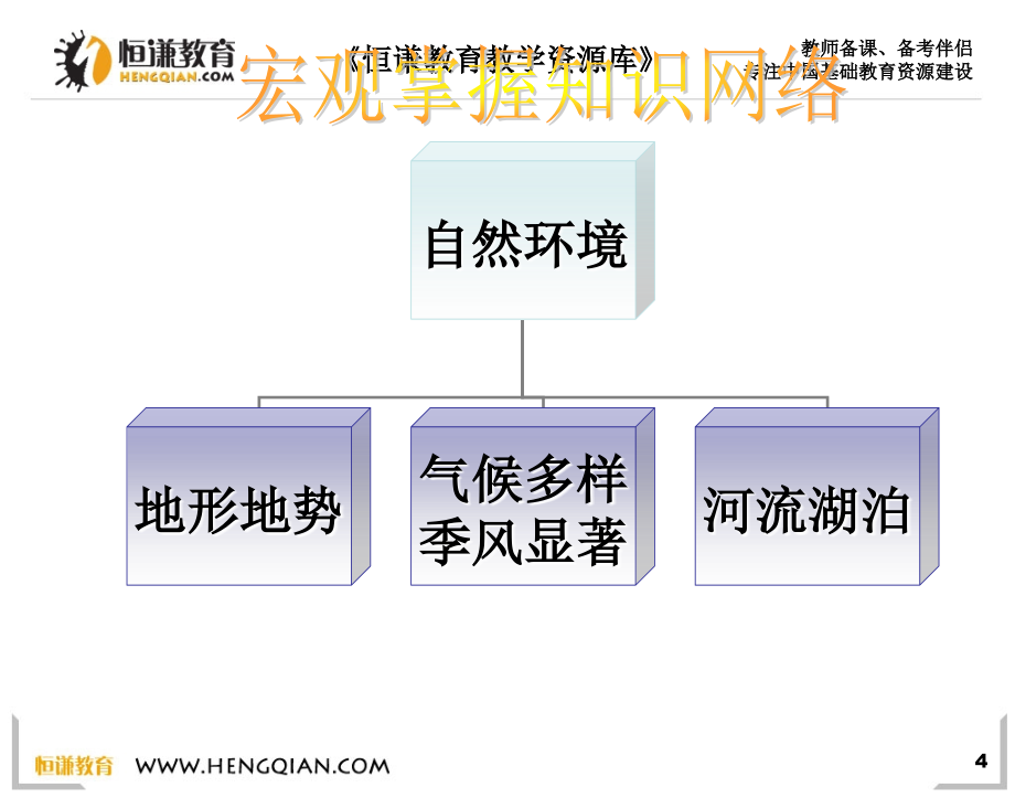 地理八年级上新课标人教版地理期末复习课件_第4页