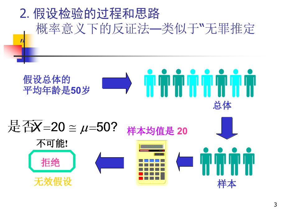 第三讲1应用统计_第3页