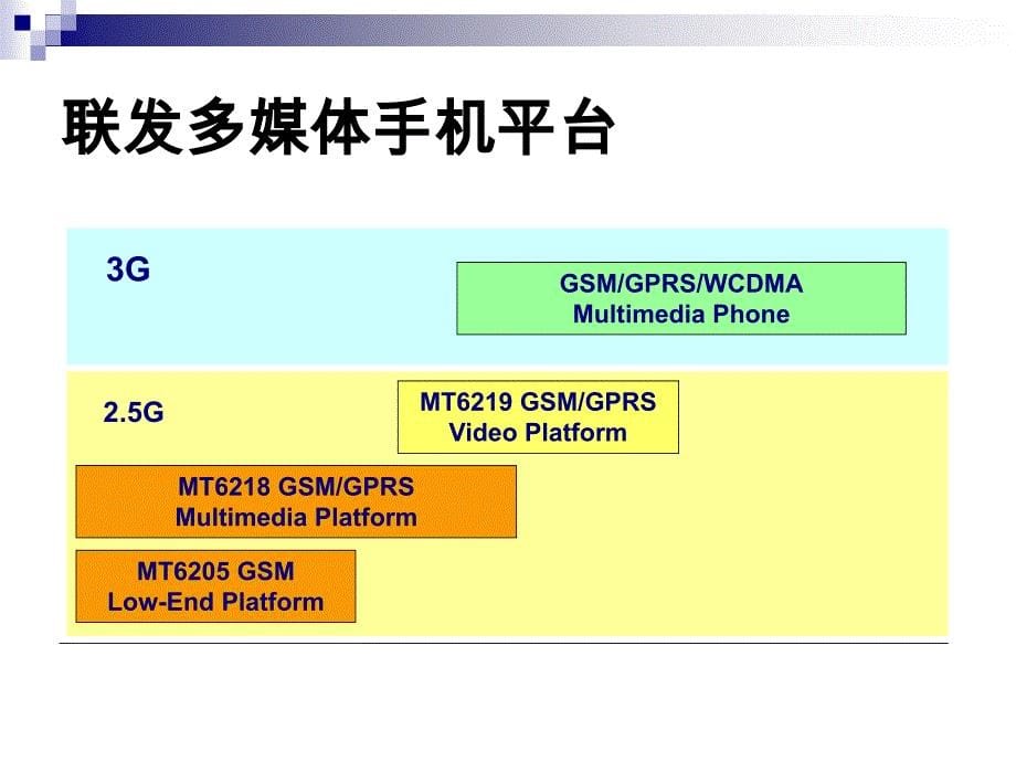 架构(一手机公司的MTK内部培训资料+)_第5页