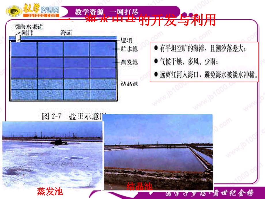 化学：2.2《海水的综合利用》第1课时 课件(新人教版选修2)_第3页