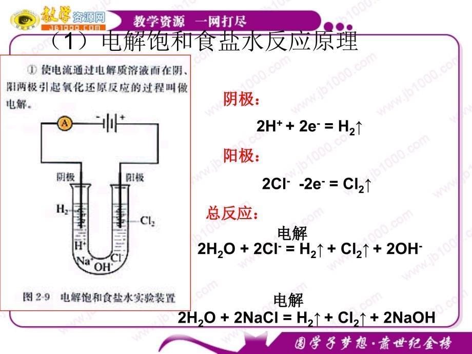 化学：2.2《海水的综合利用》第1课时 课件(新人教版选修2)_第5页