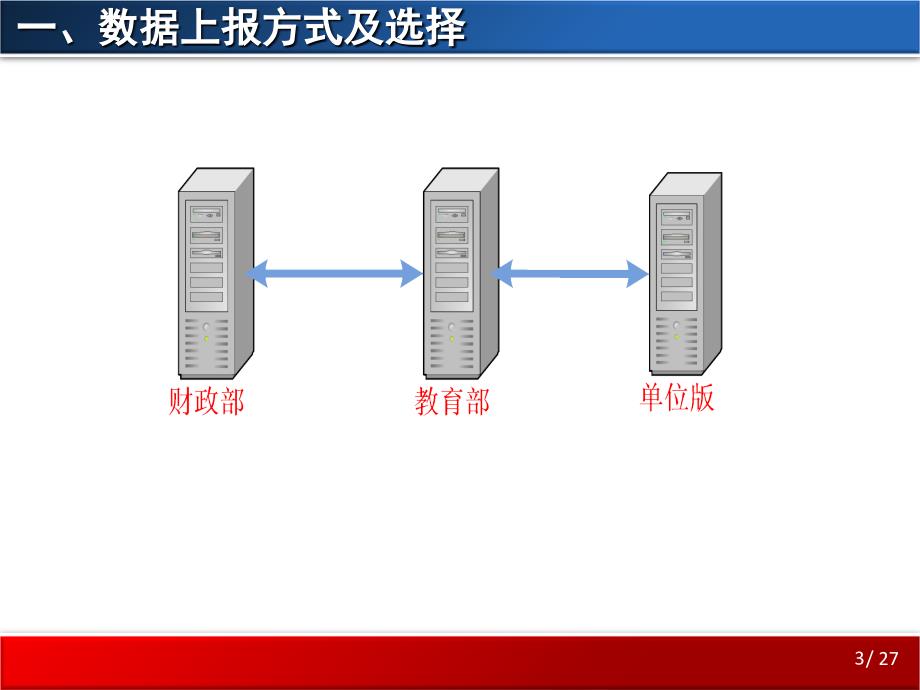 交通大学与财政部单位版接口_第3页