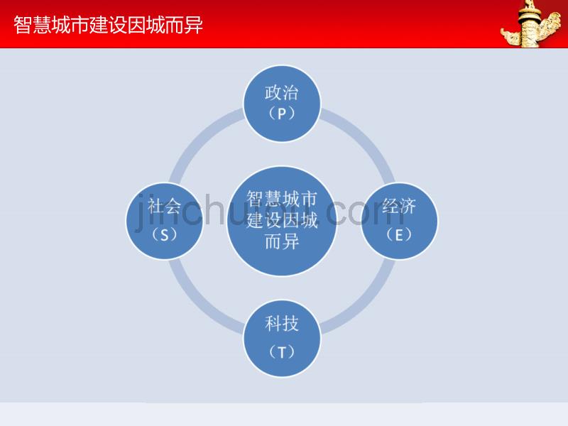 2014国内外智慧城市案例分析简介_第3页