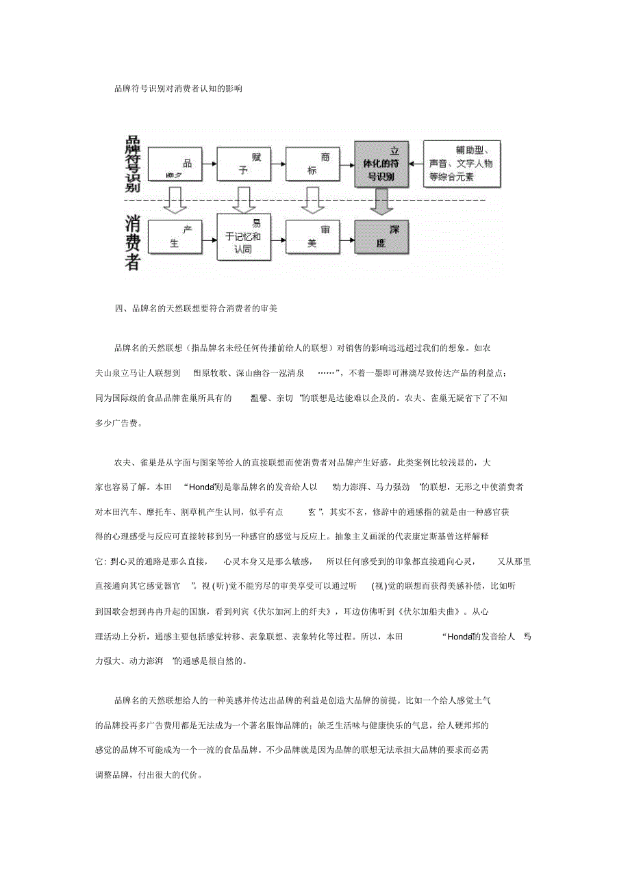 品牌符号运用策略_第2页