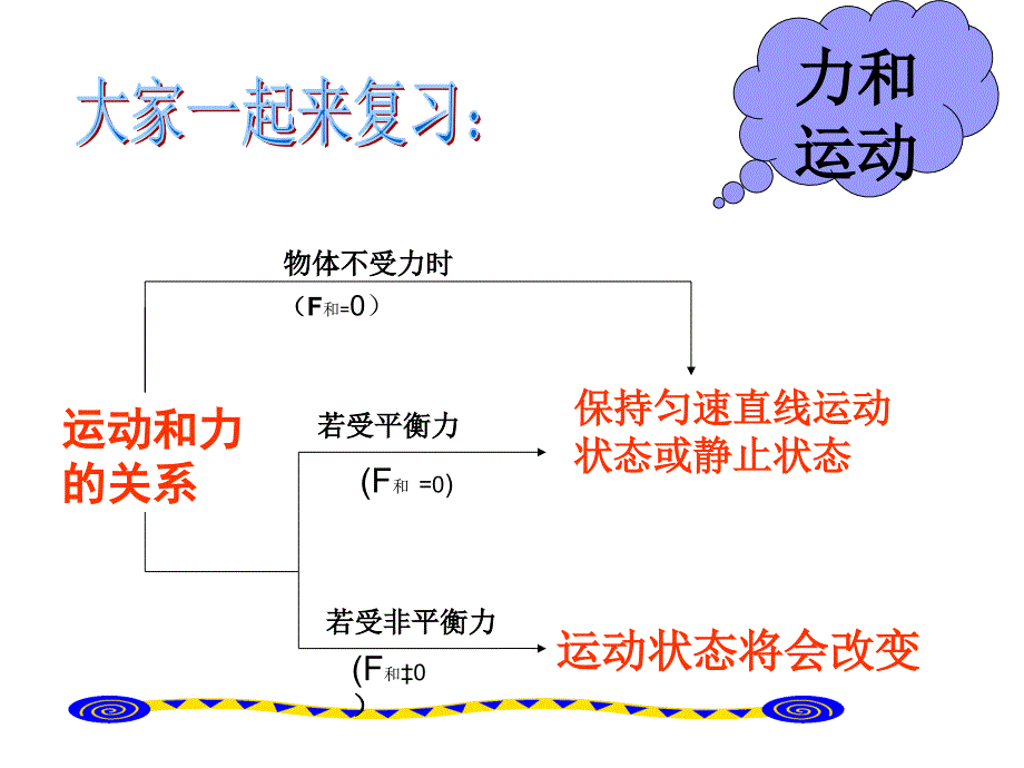 初三物理下学期运动和力的关系复习 浙教版_第3页