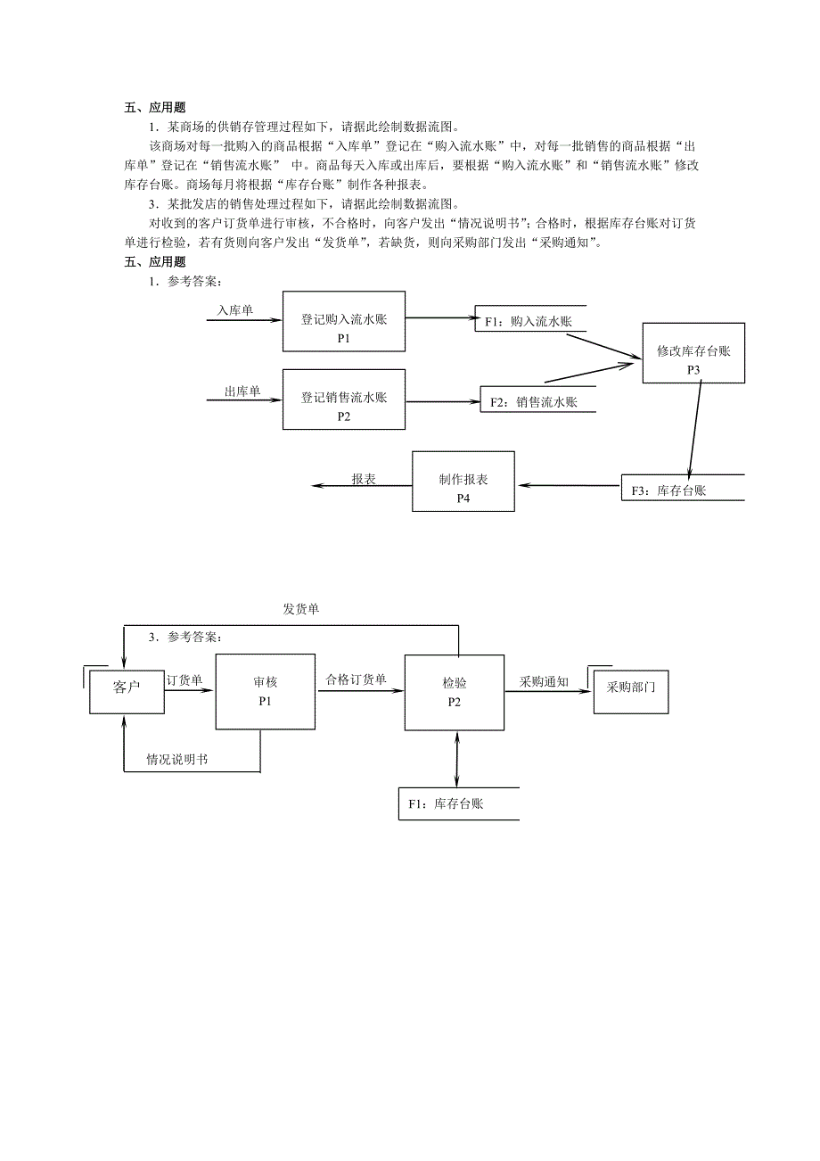 管理信息系统业务流程应用_第1页