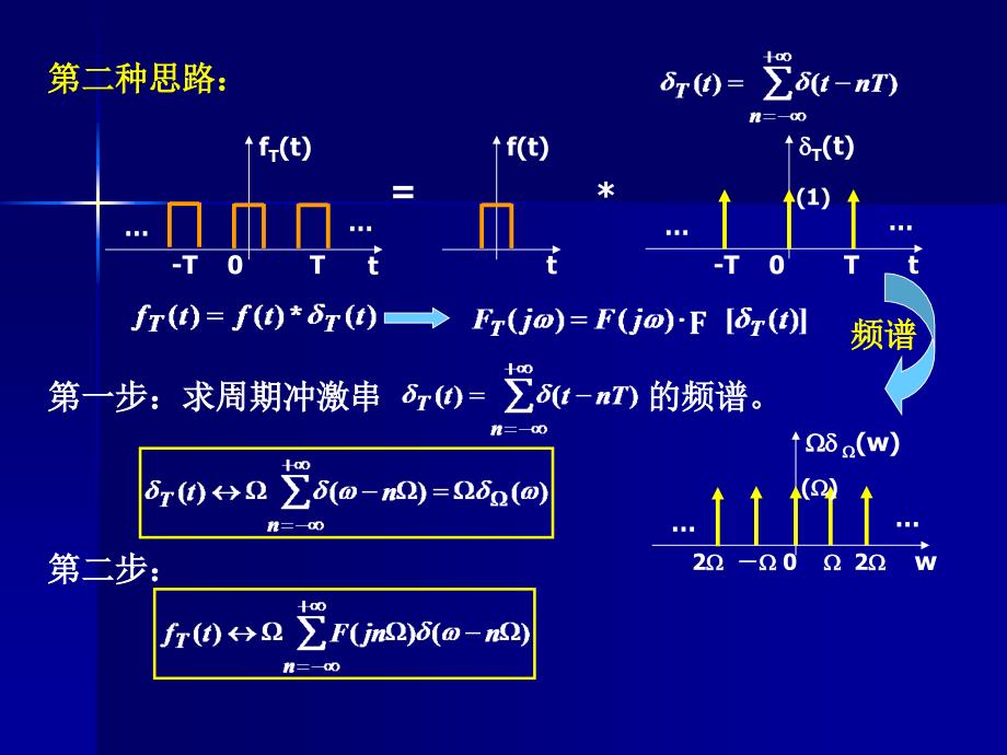 信号与系统分析《信号与系统分析》吴京,国防科技大学出版社第四章-6 (2)_第3页