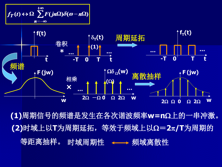 信号与系统分析《信号与系统分析》吴京,国防科技大学出版社第四章-6 (2)_第4页