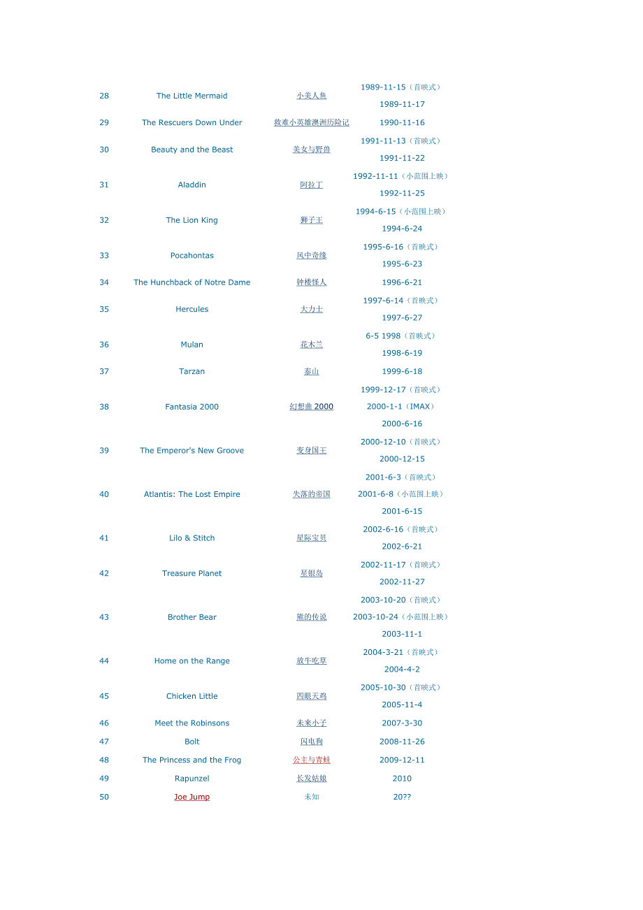 迪士尼经典动画长片列表_第2页