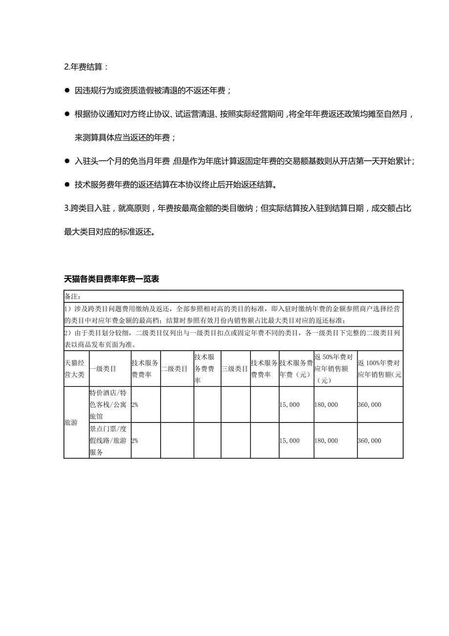 旅游业入驻淘宝商城准备资料及推广工具总结_第5页