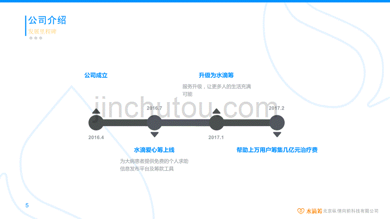 【内文撰述】关于水滴筹内容的详细介绍_第5页