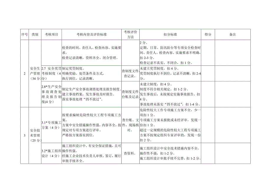 “大干三个月”安全检查考核评分表_第4页