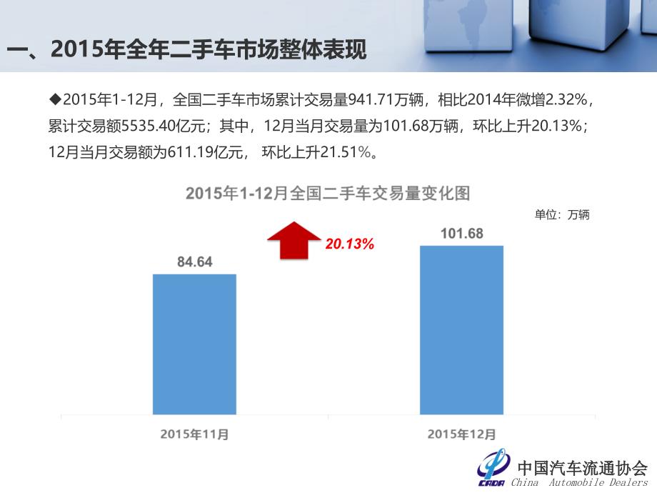 二手车月度数据分析报告_第2页