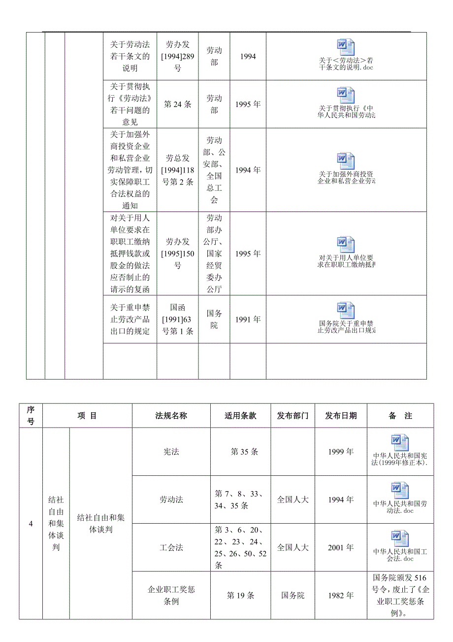 人力资源需要掌握的法律知识_第2页