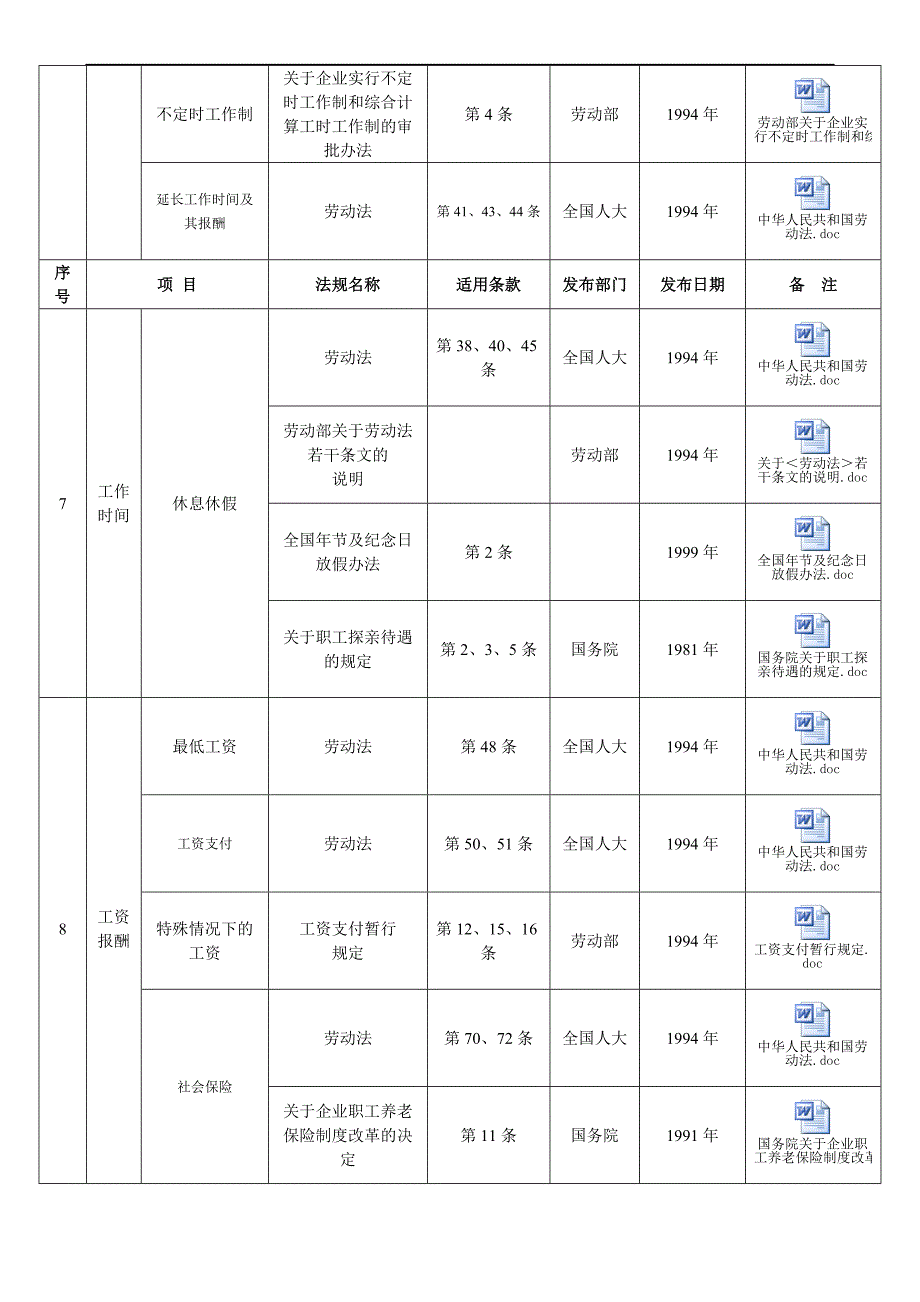 人力资源需要掌握的法律知识_第4页