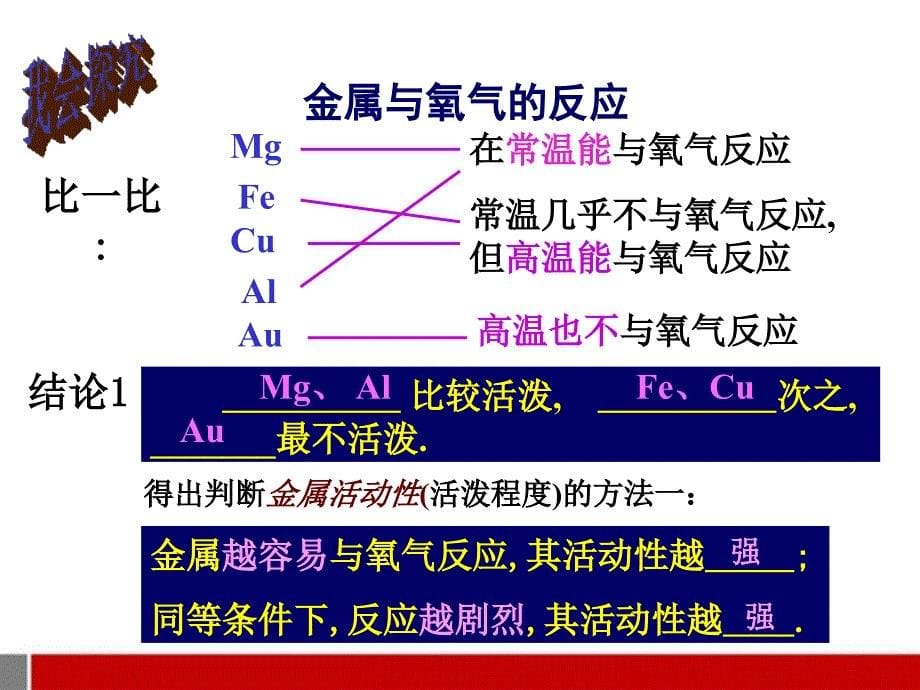 九年级化学下册 金属的化学性质课件(共2课时) 人教新课标版_第5页