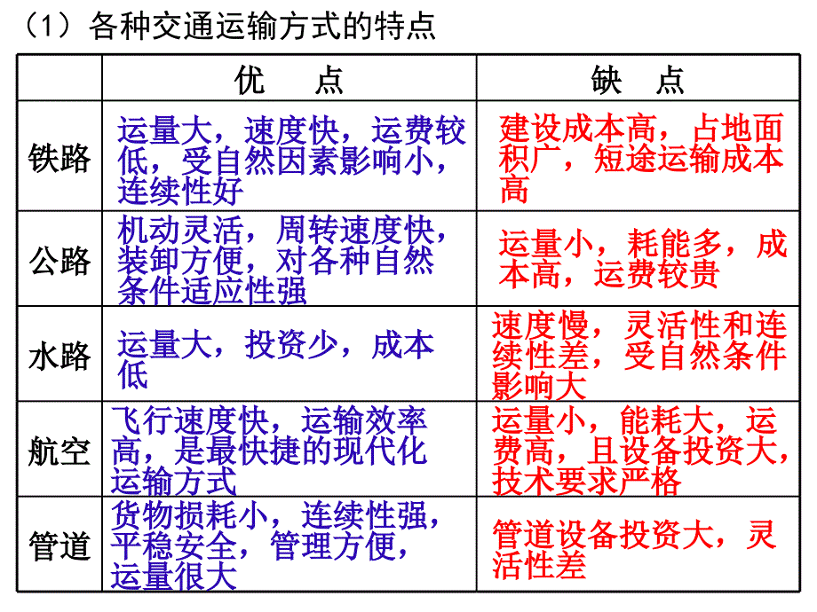 人类地域联系(地理)_第4页