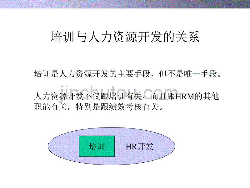 如何对员工进行培训(PPT 30页)_第4页