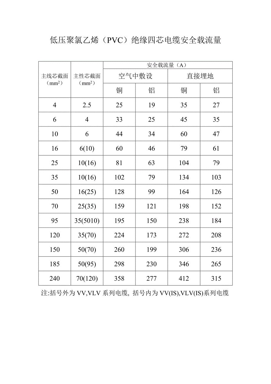 用电设备的电流计算公式_第2页