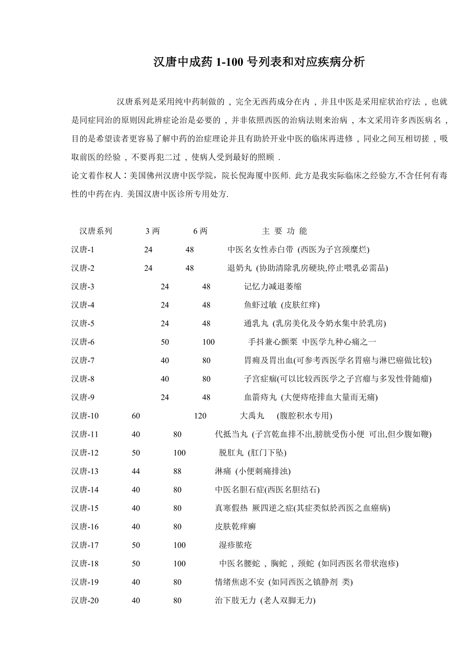 倪海厦汉唐药方全集(神州医料库)_第1页