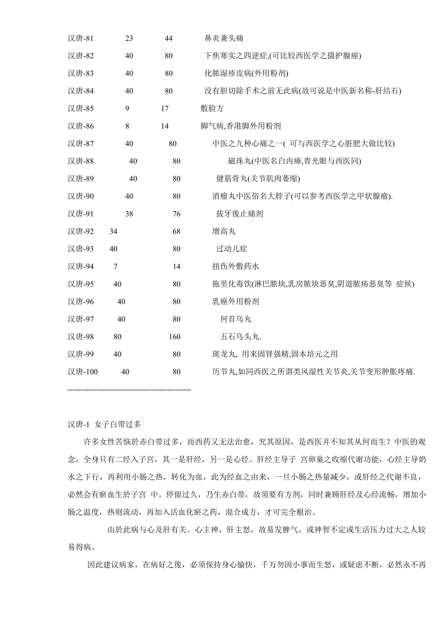 倪海厦汉唐药方全集(神州医料库)_第4页