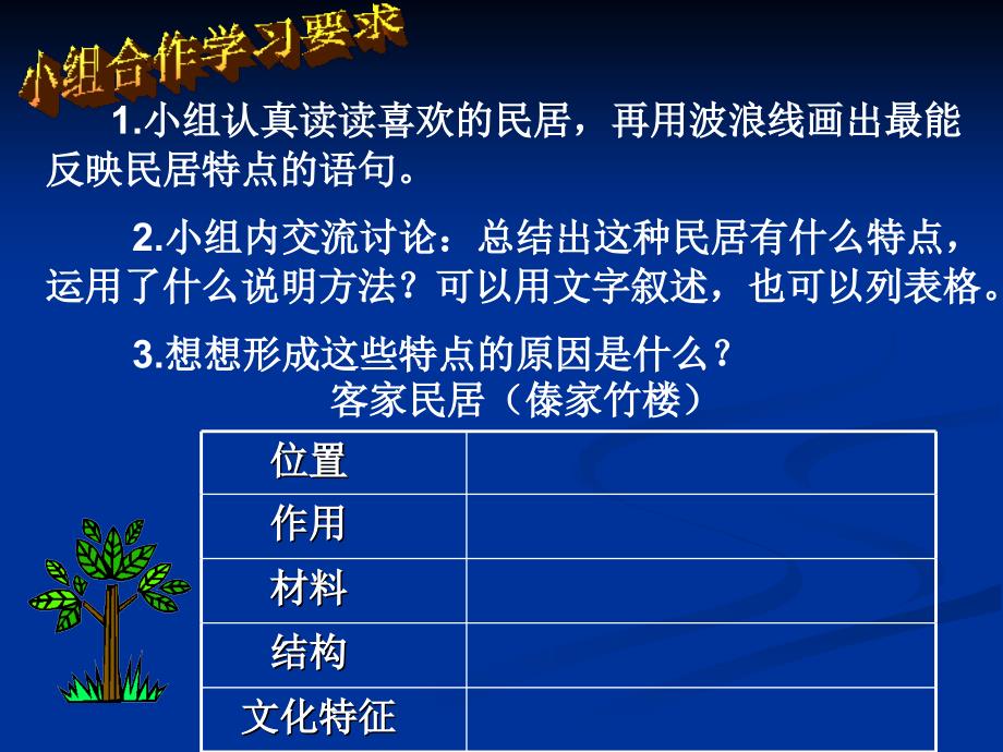 人教六年级语文下册《各具特色的民居》_第3页