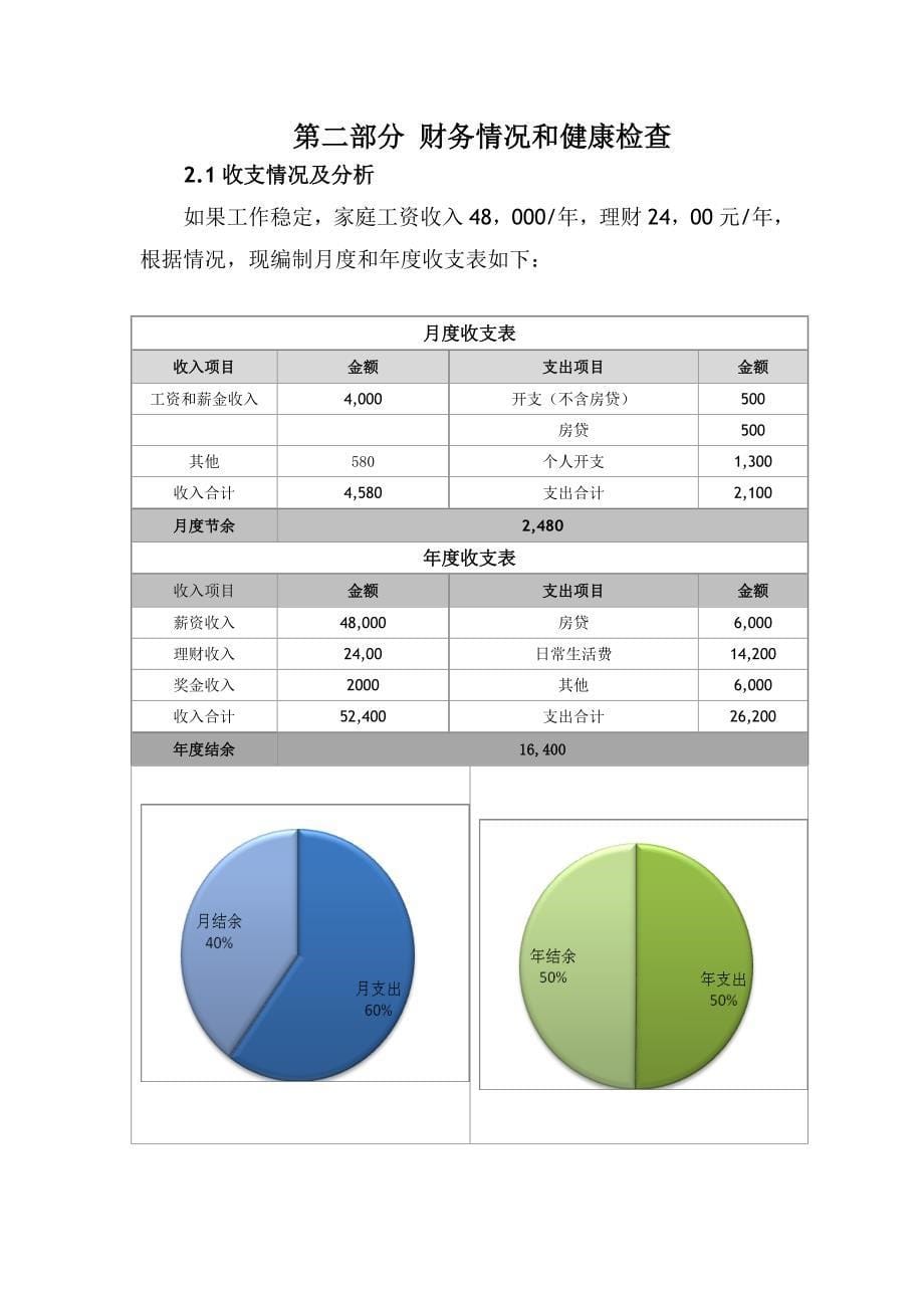 大学毕业后五年内个人理财规划_第5页