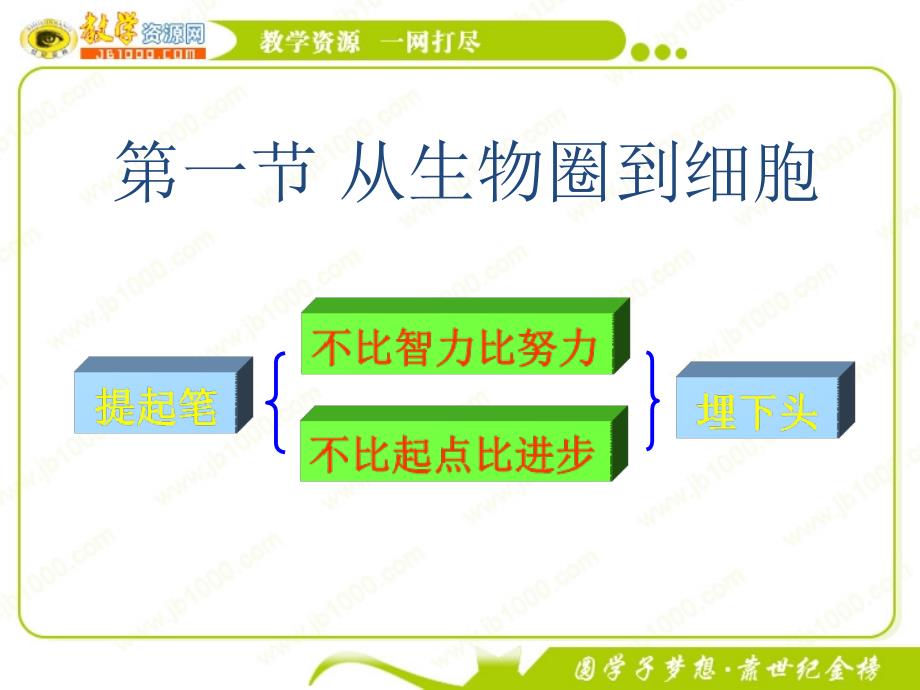 生物：1.1《从生物圈到细胞》课件3(新人教版必修1)_第1页