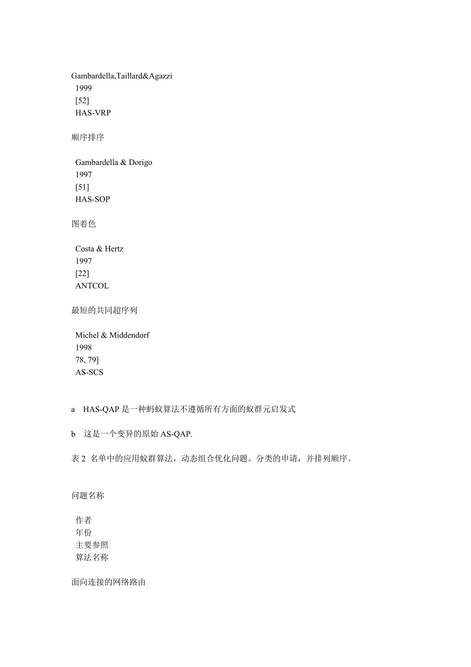 应用蚁群算法静态组合优化问题_第4页