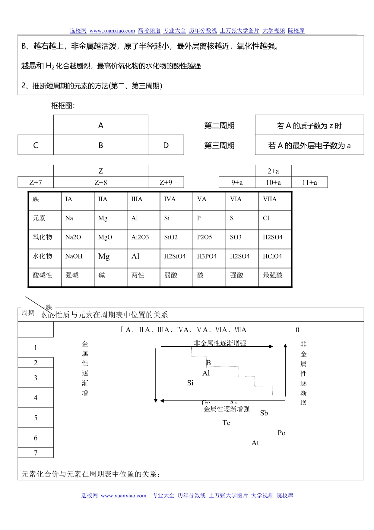 高考化学必修2(人教版)知识点汇总归纳_第4页