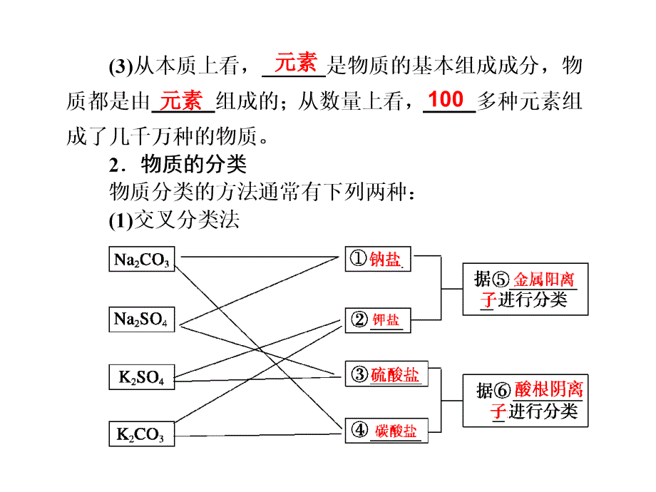 2013化学一轮复习课件：第二章 第1讲 物质的组成、性质及分类_第2页