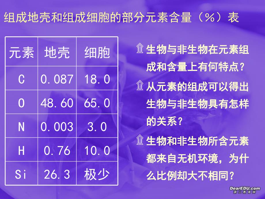 第二章 细胞中的元素和化合物一 新课标 人教版 必修1_第2页