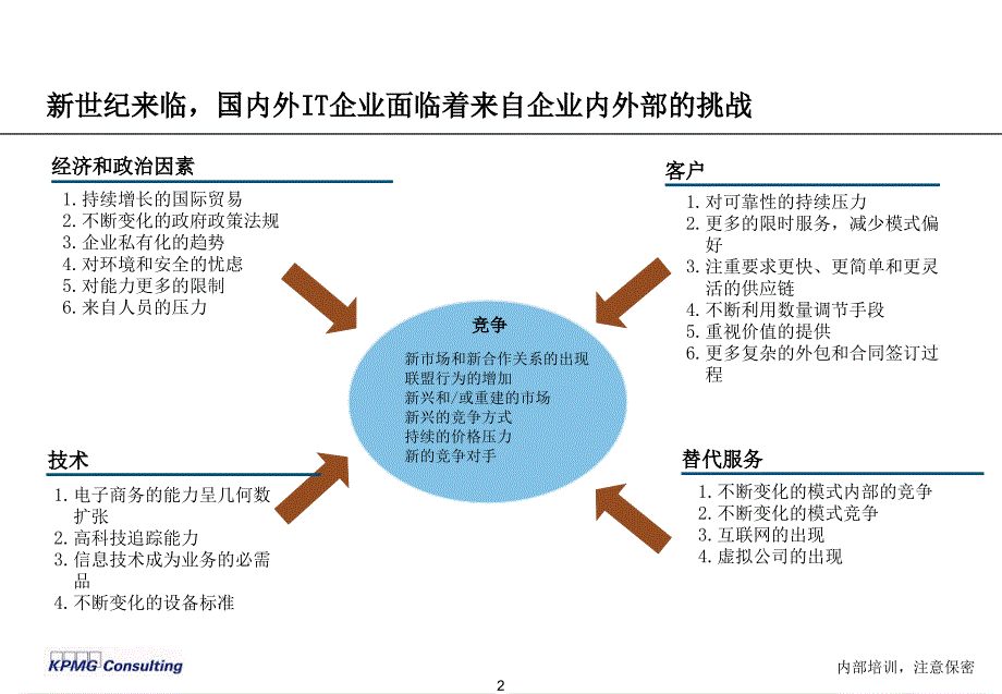 毕博给-清华紫光人力资源培训资料_第3页