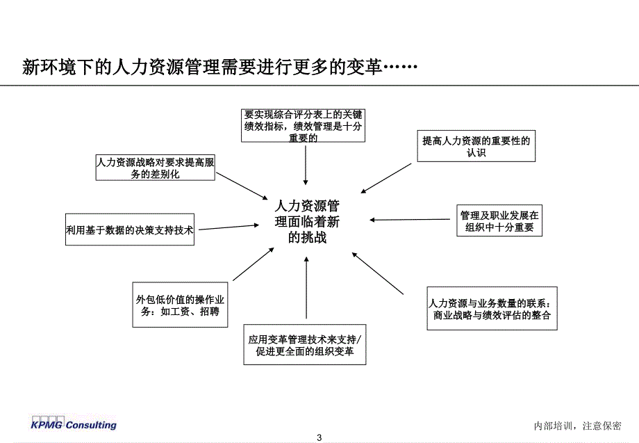 毕博给-清华紫光人力资源培训资料_第4页