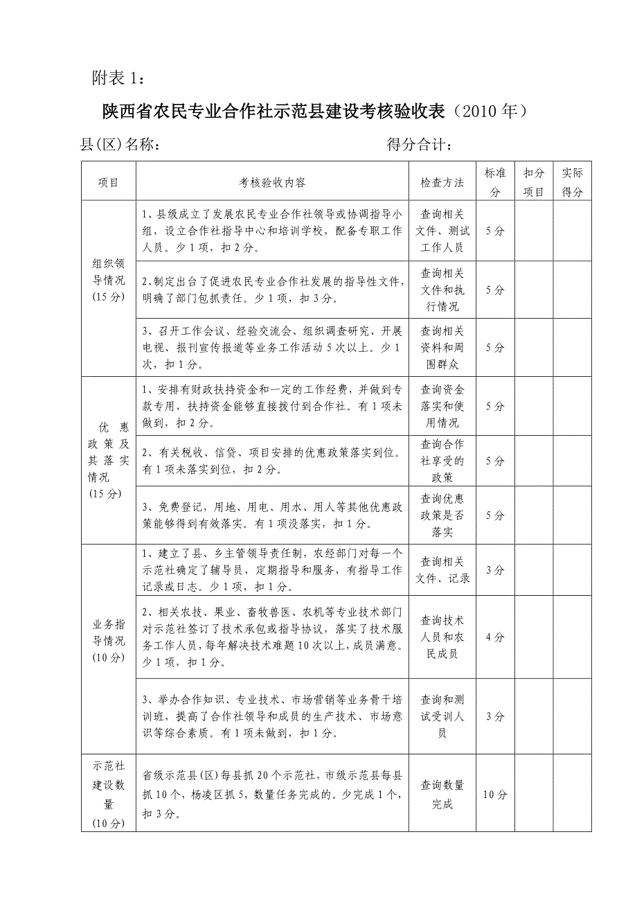 专业合作社示范县建设考核验收表_第1页