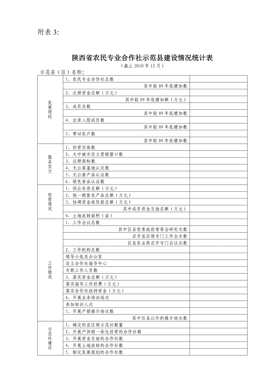 专业合作社示范县建设考核验收表_第3页