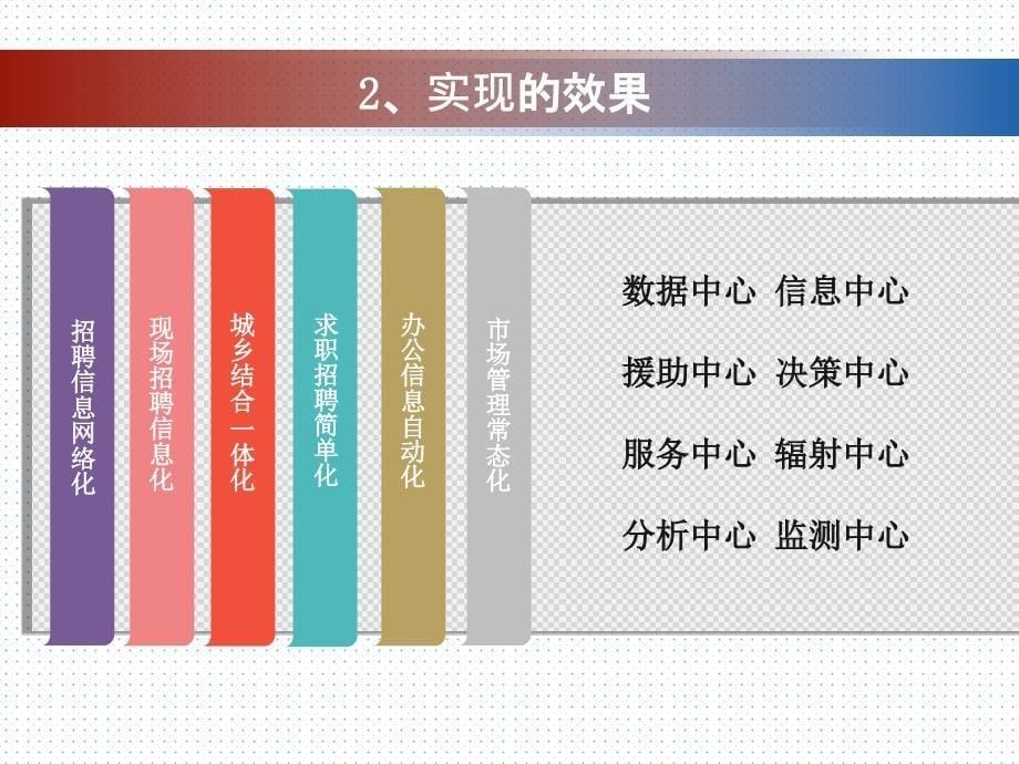 公共就业与人才服务综合业务解决方案_第5页