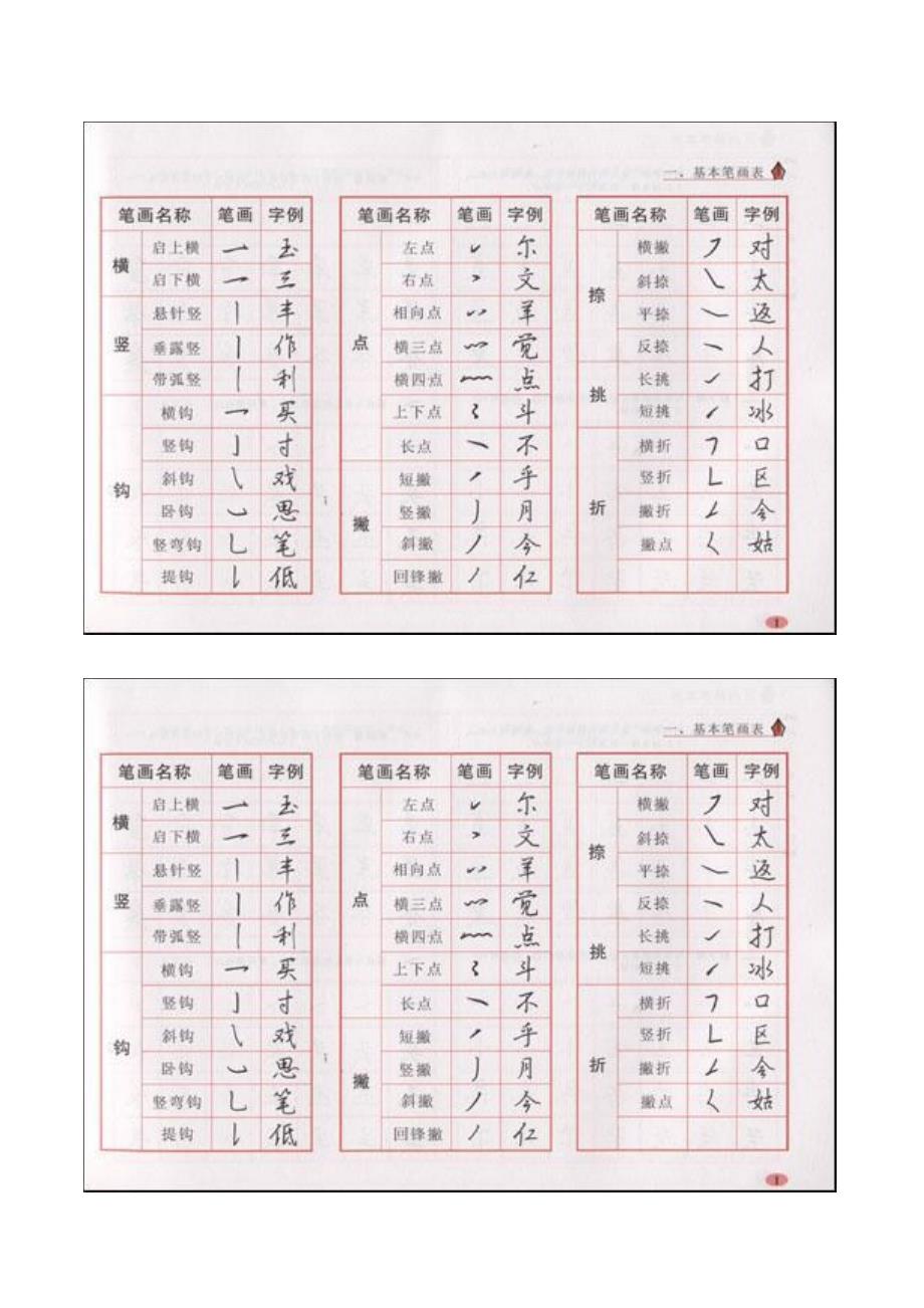 行楷偏旁部首书写大全_第1页