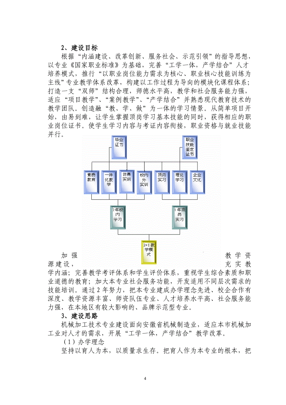 机械加工技术应用专业建设方案_第4页