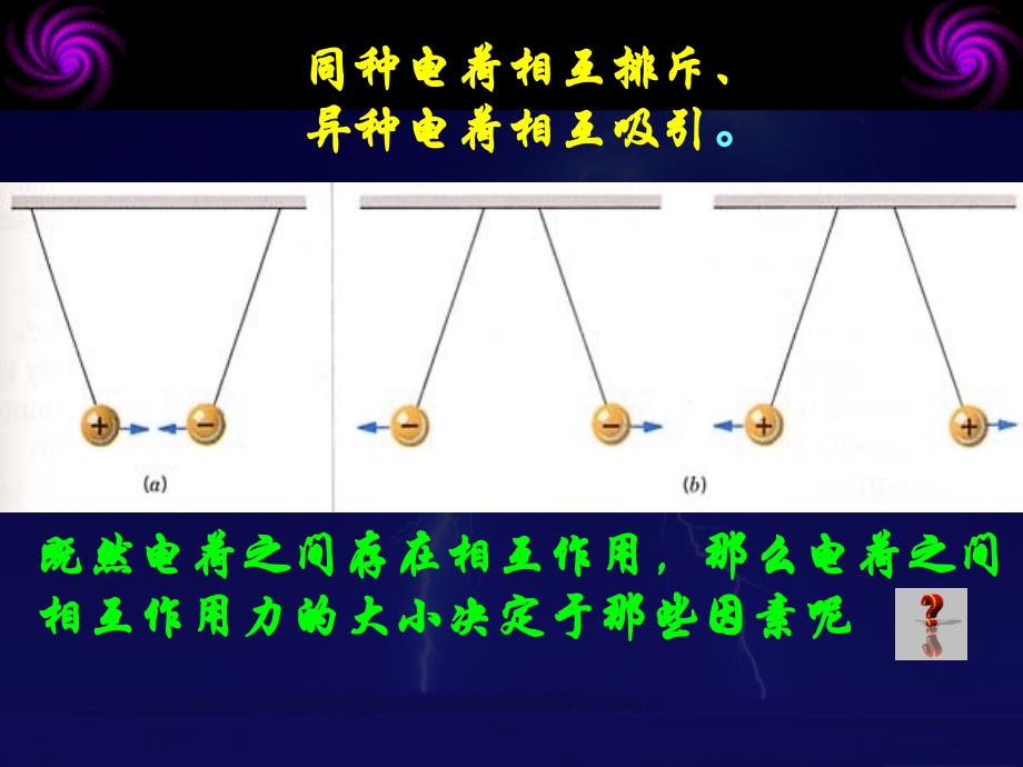 【物理】1.2《库仑定律》课件(新人教选修3-1)_第2页