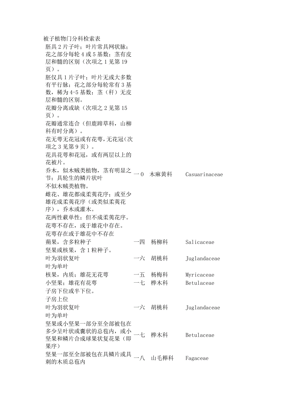 被子植物分类检索表_第1页