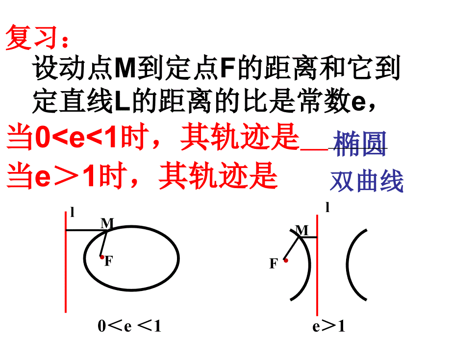 数学：2.4.1《抛物线定义及其标准方程》课件(新人教版选修2-1))_第2页