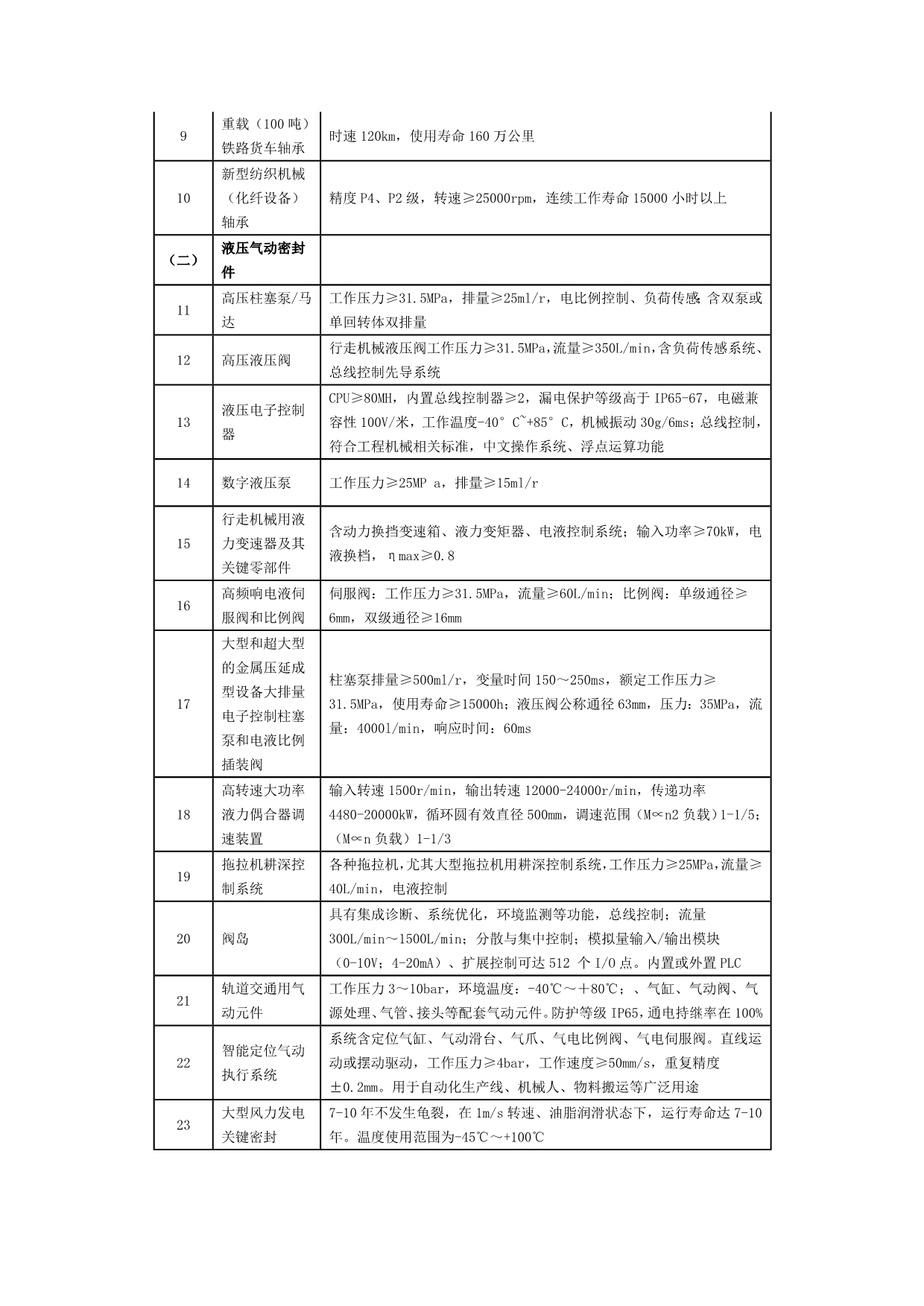 装备产业技术进步和技术改造投资方向_第2页